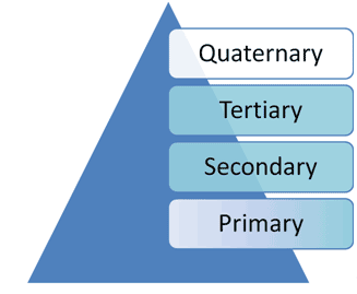 Evidence source types